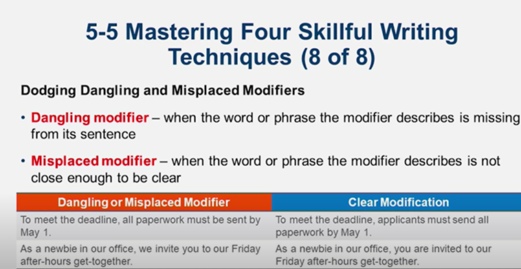 Learn It: Chapter 05 Organizing and Drafting