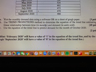 a.Plot the monthly demand data using a software
