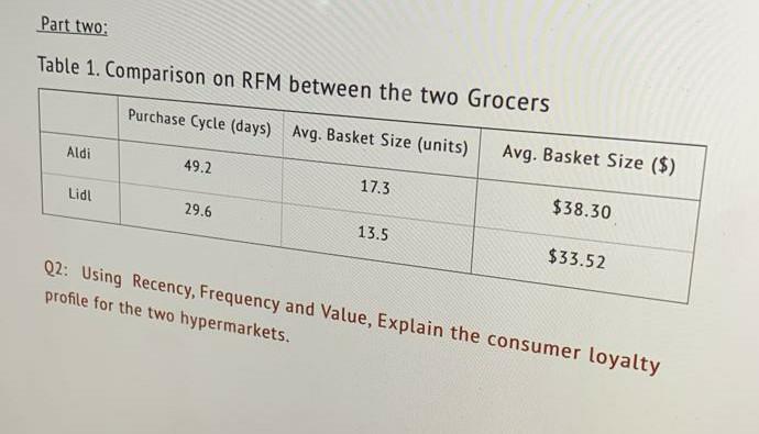 Part two: Table 1. Comparison on RFM between the