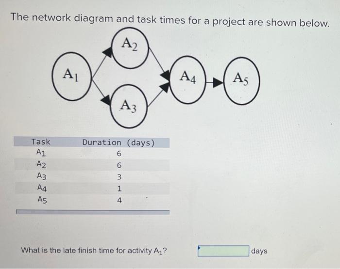 answer fast pls The network diagram and task