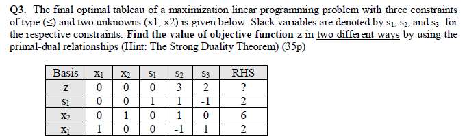 Q3. The final optimal tableau of a maximization