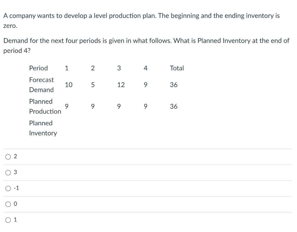 A company wants to develop a level production