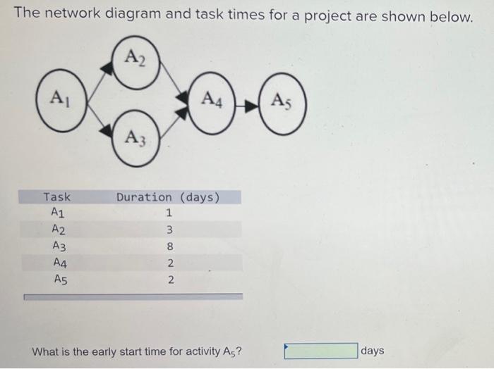 answer fast pls The network diagram and task
