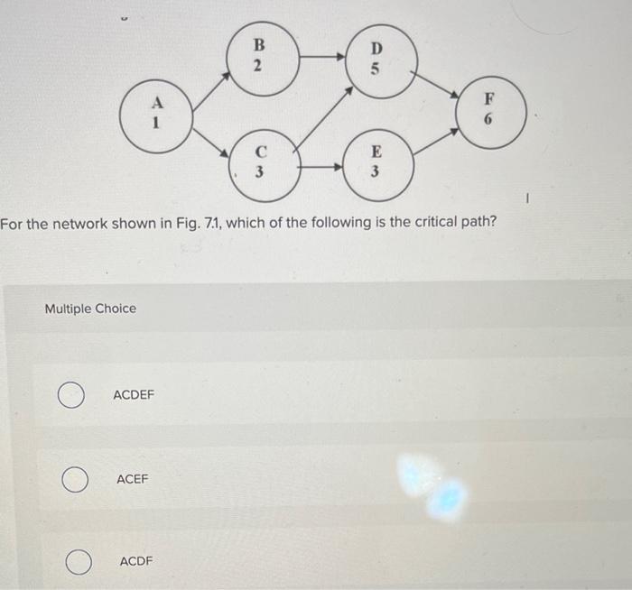 6) 7) 9) Eor the network shown in Fig. 7.1, which