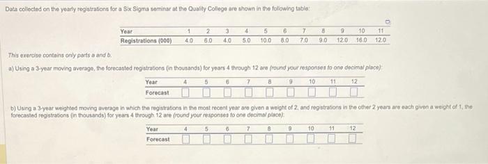 Data collocted on the yearly registrations for a
