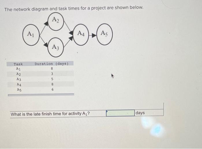6) 7) 9) Eor the network shown in Fig. 7.1, which