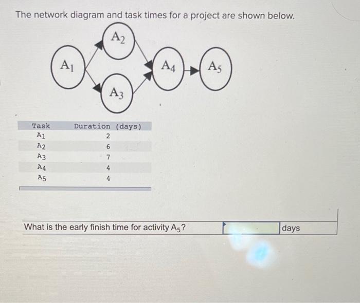 6) 7) 9) Eor the network shown in Fig. 7.1, which
