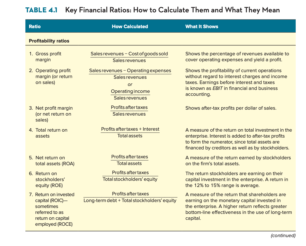 2. Using the Five Generic Competitive Strategies