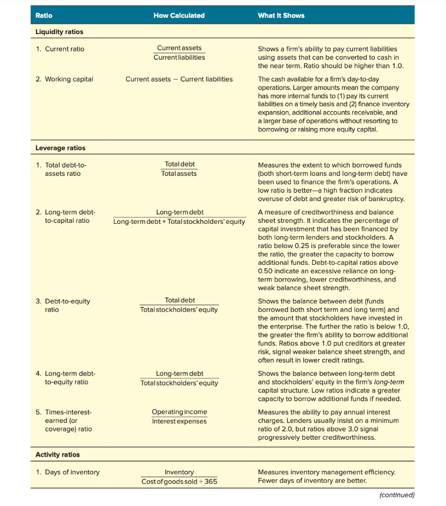 2. Using the Five Generic Competitive Strategies
