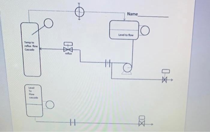 need help labeling this Name Level to flow Temp