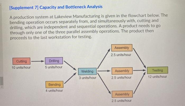 please help, thanks [Supplement 7] Capacity and