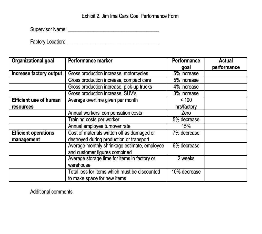 Performance Management: Redesigning a Performance