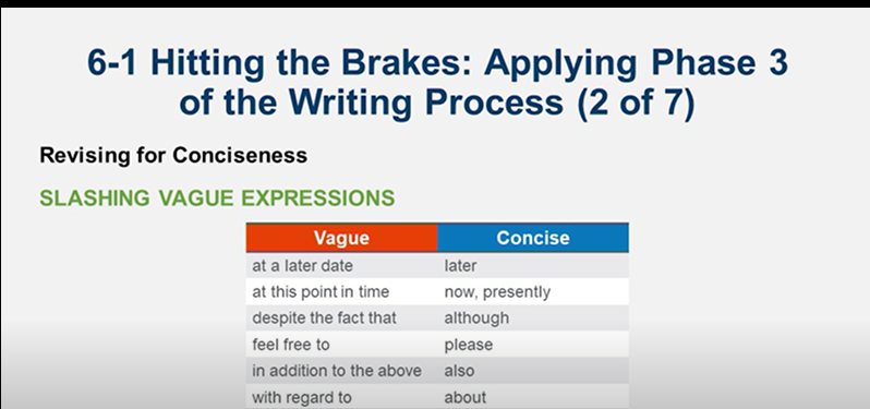 Learn It: Chapter 06 Revising Business Messages: