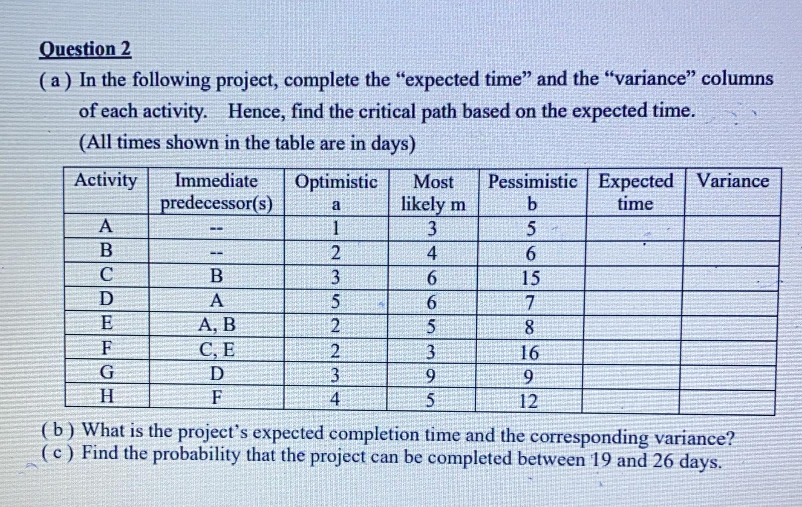 Question 2 (a) In the following project, complete