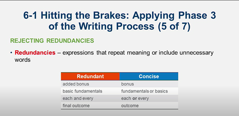 Learn It: Chapter 06 Revising Business Messages: