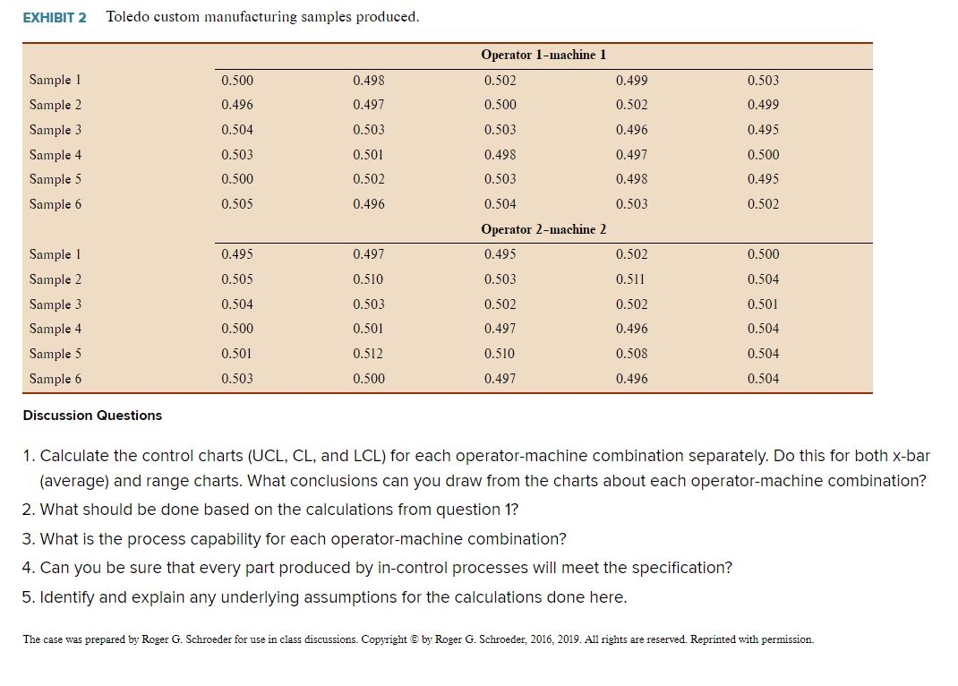 Case Study Toledo Custom Manufacturing: Quality