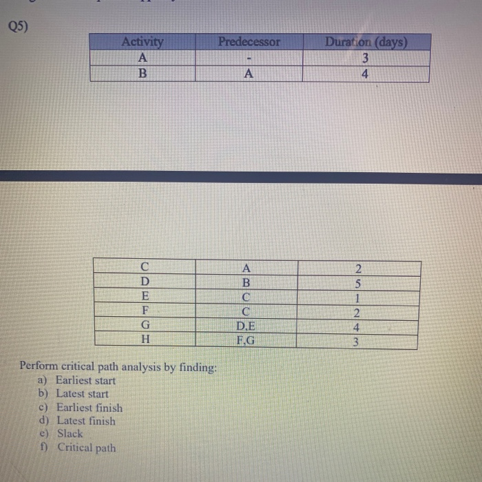 Q5) Predecessor Activity B Duration (days) 3 4 -