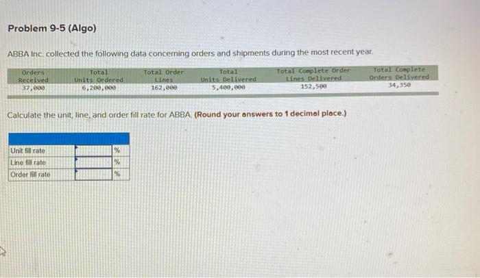 Problem 9-5 (Algo) ABBA Inc. collected the
