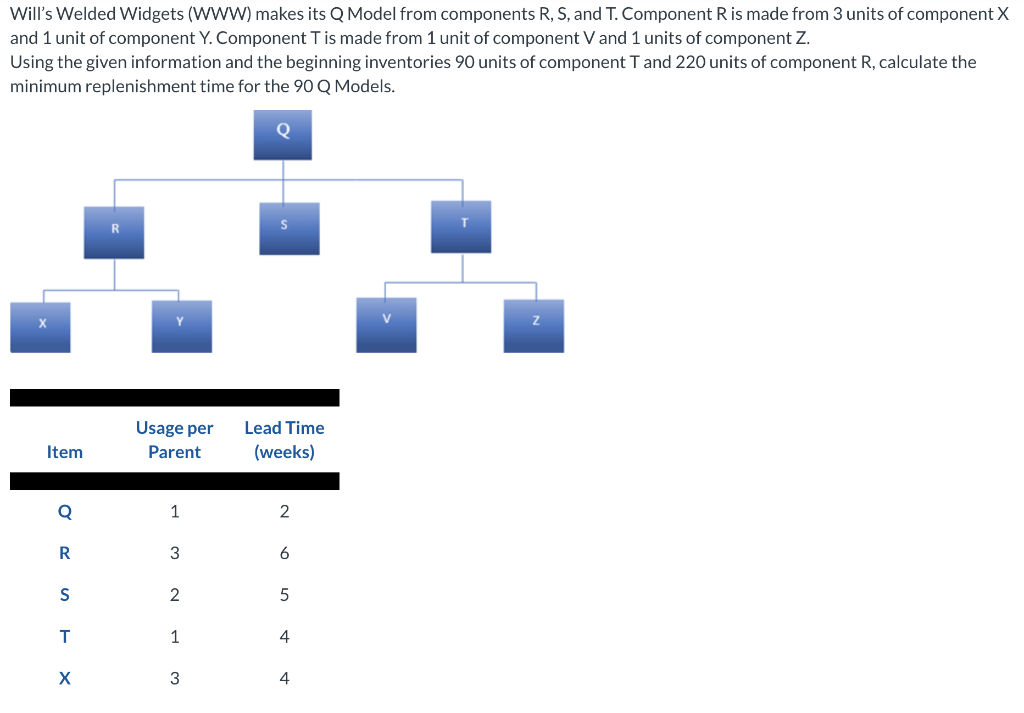 Will's Welded Widgets (WWW) makes its Q Model