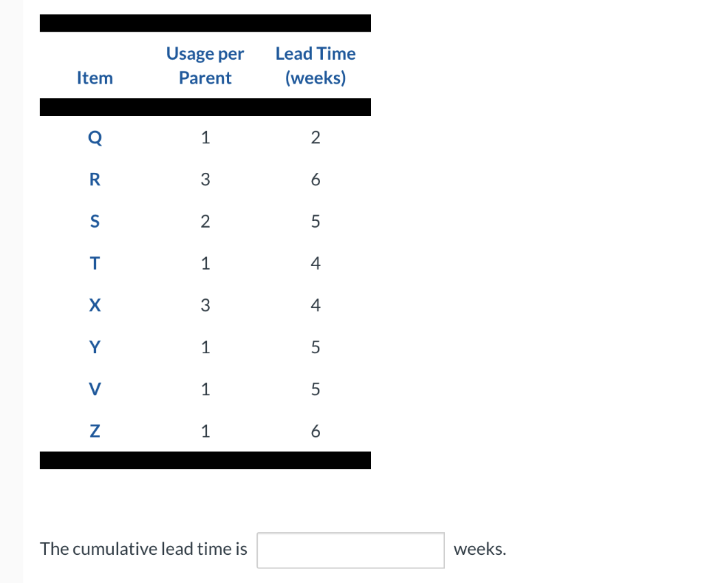 Will's Welded Widgets (WWW) makes its Q Model