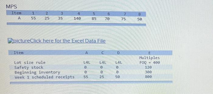 Given the BOM and the MPS for end item A,