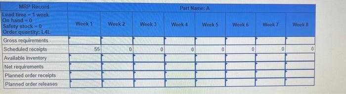 Given the BOM and the MPS for end item A,