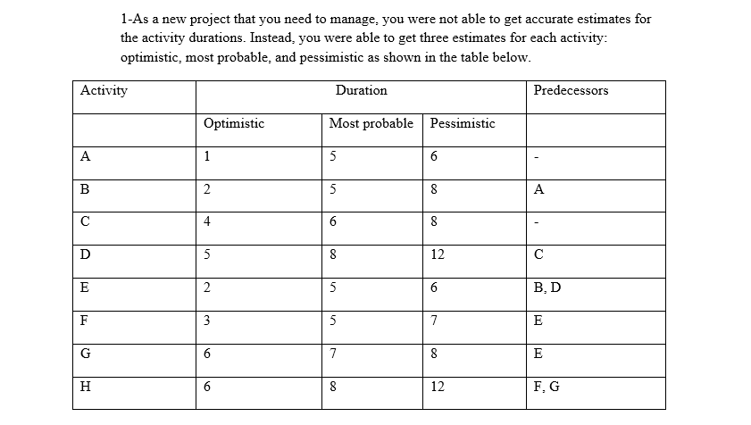 1-As a new project that you need to manage you
