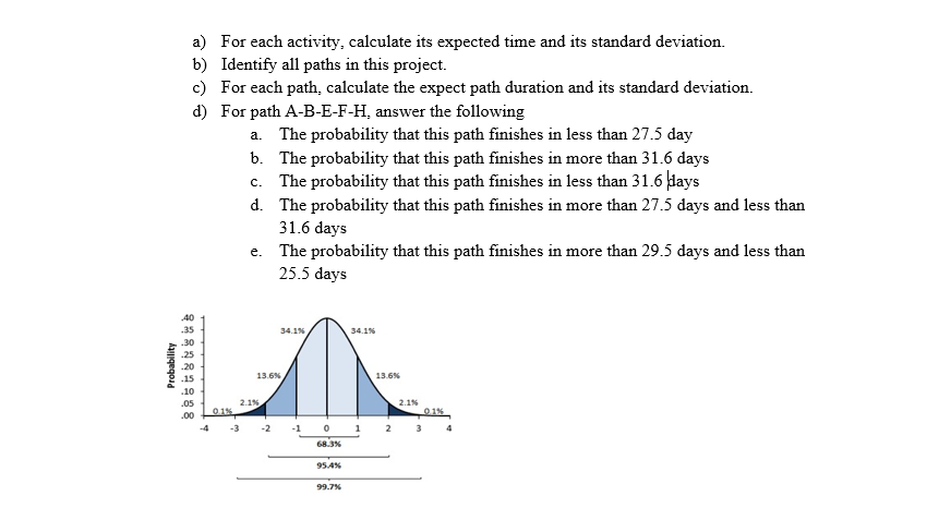 1-As a new project that you need to manage you