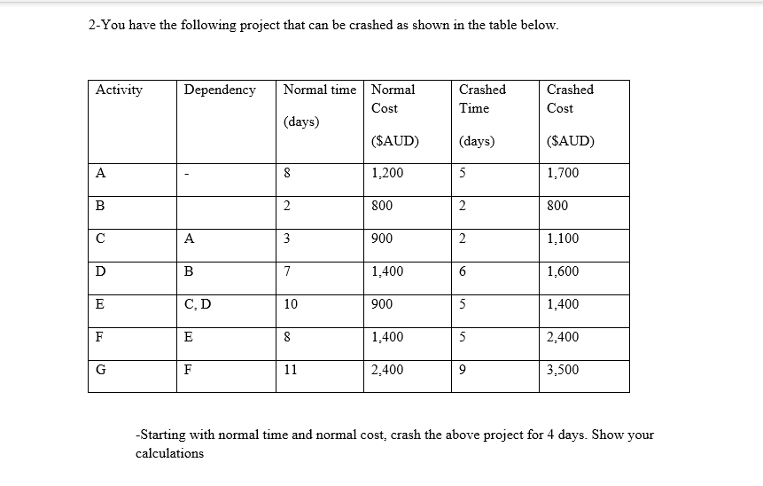 1-As a new project that you need to manage you