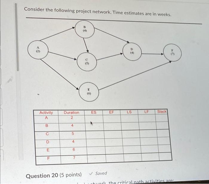 Consider the following project network. Time