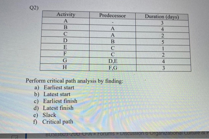 Q2) Predecessor Activity A B D E F G H Duration