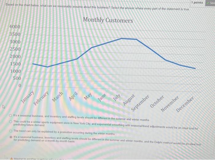 Based on the chart below, what can we reasonably