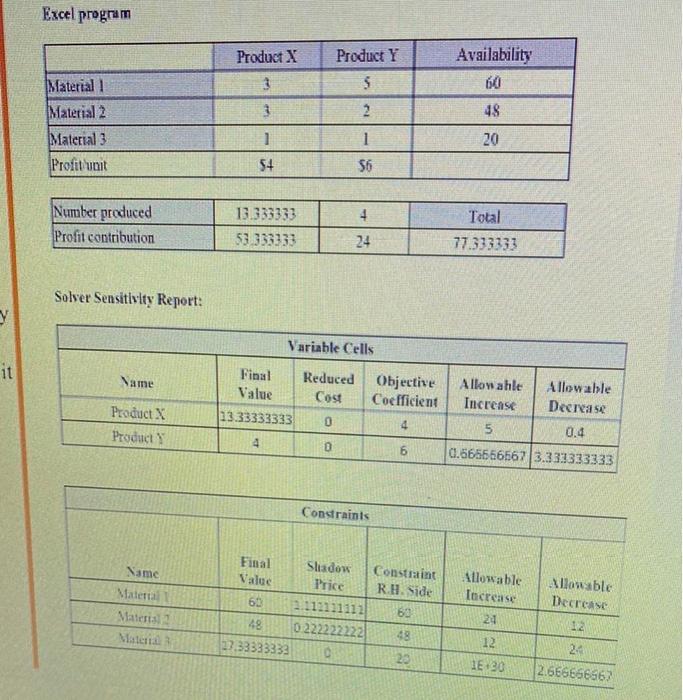 Question 4: Sensitivity Analysis (13 Points)