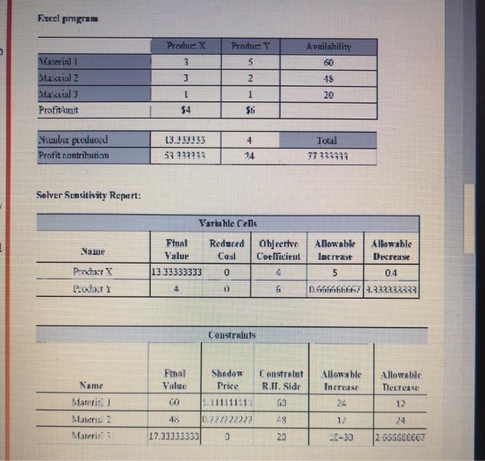 Question 4: Sensitivity Analysis (13 Points)