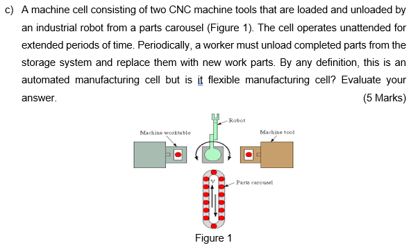 c) A machine cell consisting of two CNC machine