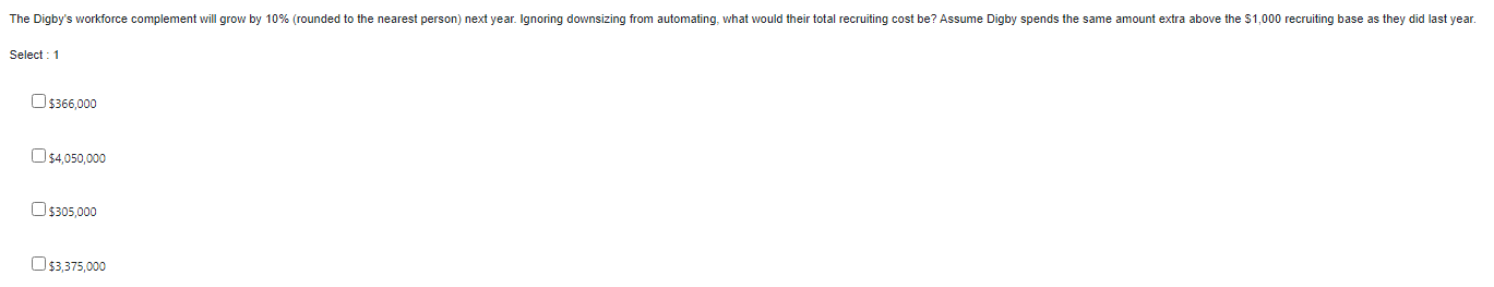 The Digby's workforce complement will grow by 10%
