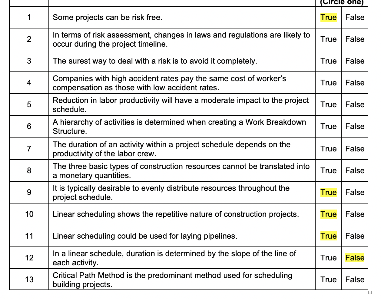 (Circle one) 1 Some projects can be risk free.