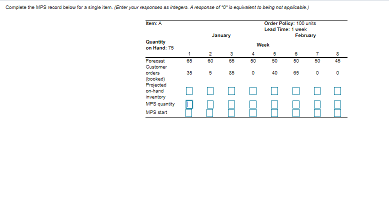Complete the MPS record below for a single item.