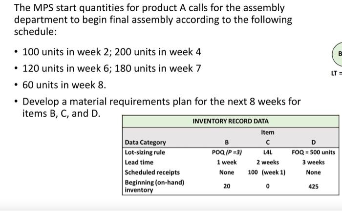 Excel please The MPS start quantities for product