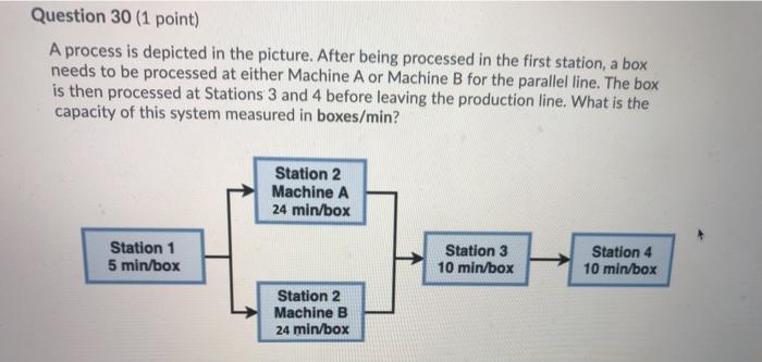 Question 30 (1 point) A process is depicted in