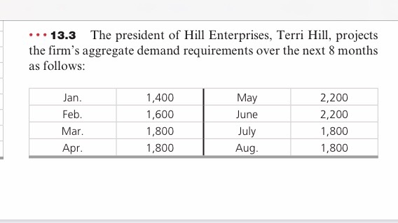 .. 13.4 Using the information in Problem 13.3,