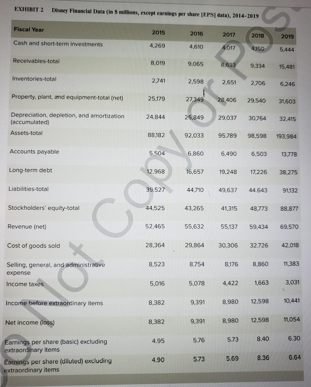 Read the Walt Disney Company 2020 case and