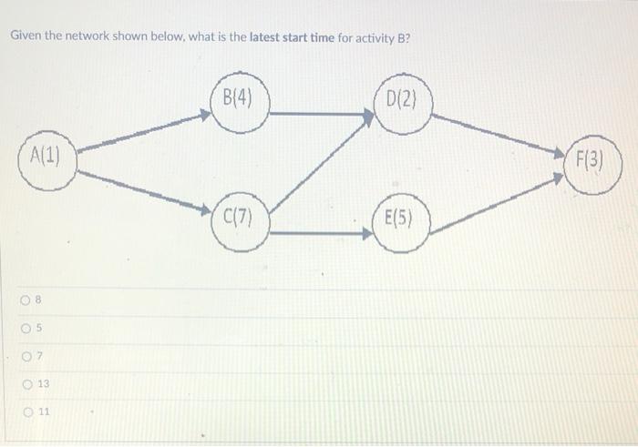 Given the network shown below, what is the latest