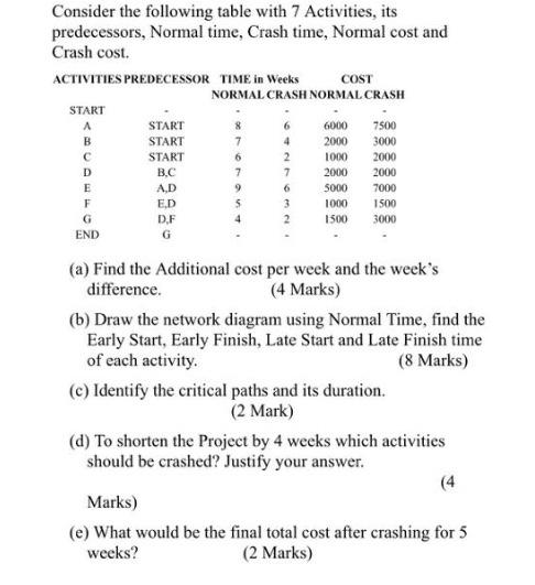 Consider the following table with 7 Activities,