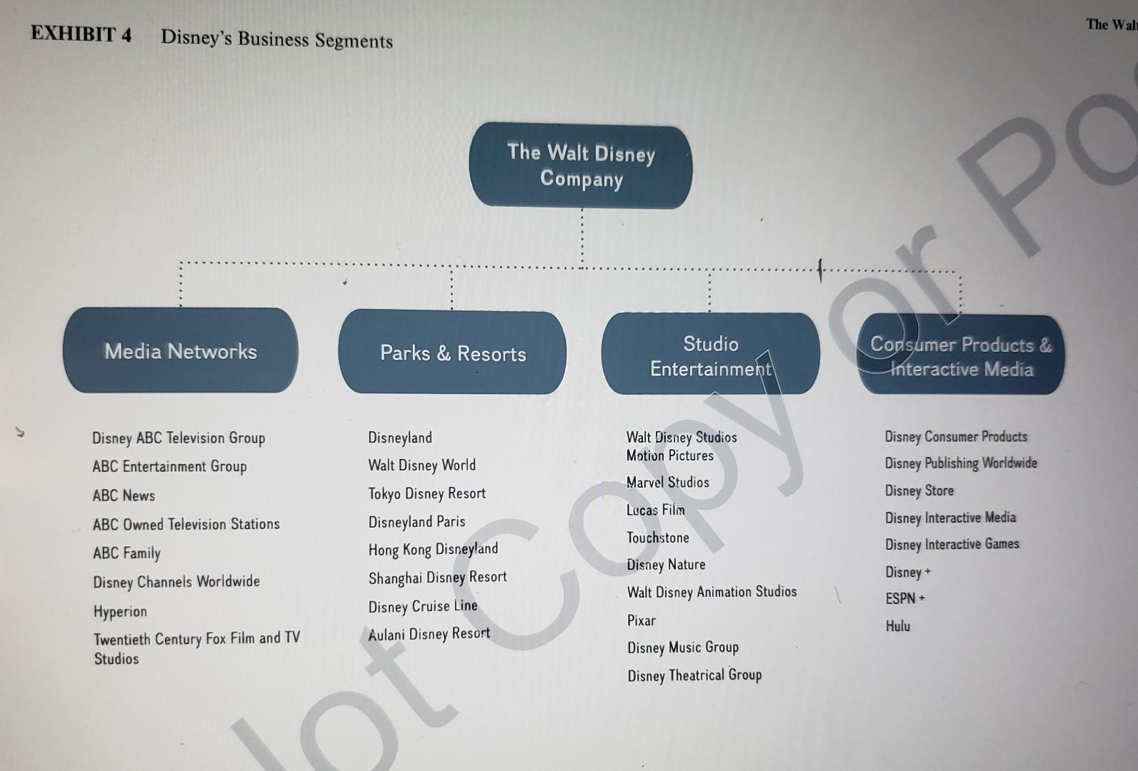 Read the Walt Disney Company 2020 case and