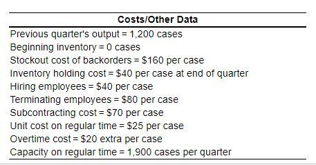 Costs/Other Data Previous quarter's output =