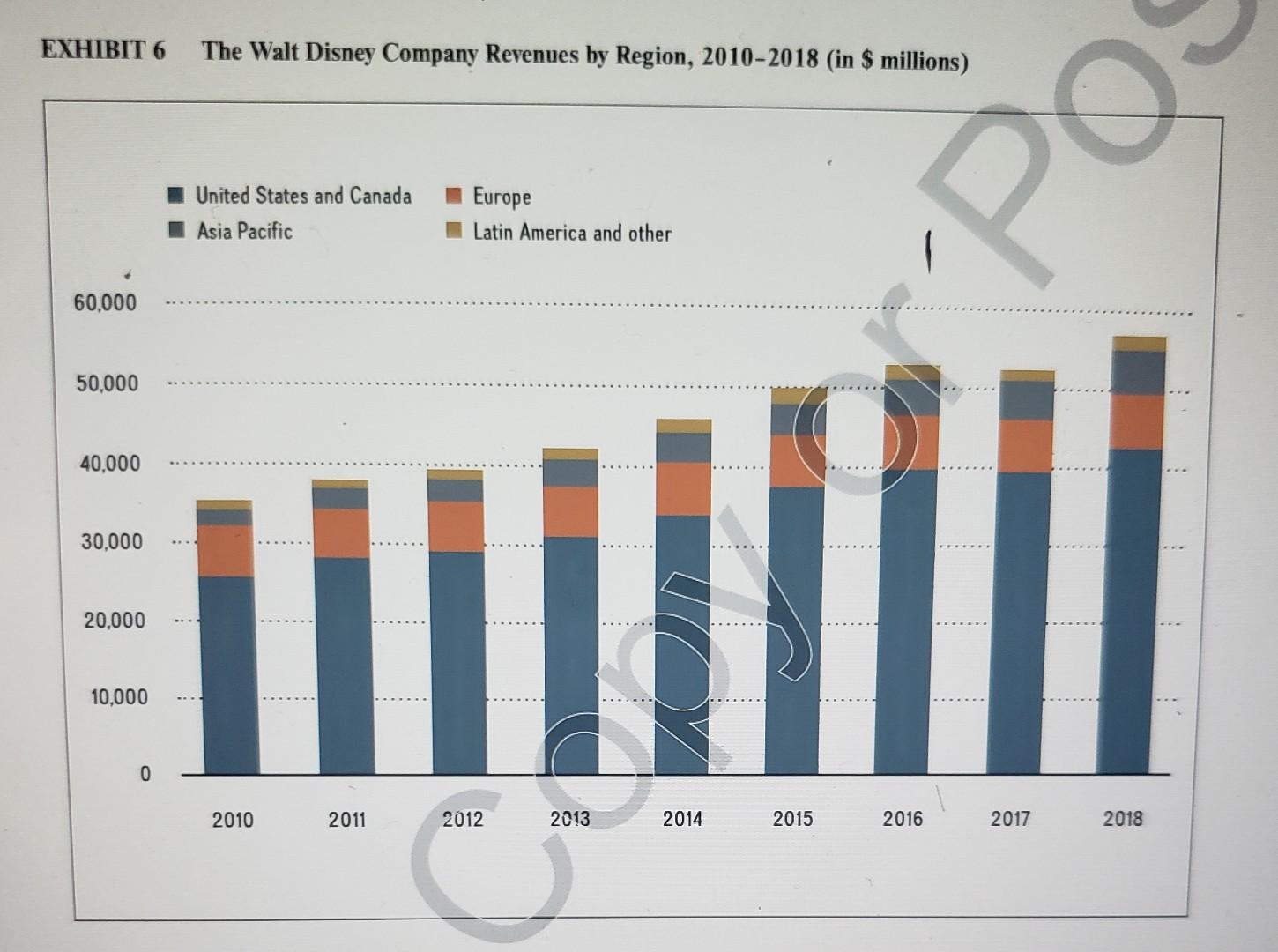 Read the Walt Disney Company 2020 case and