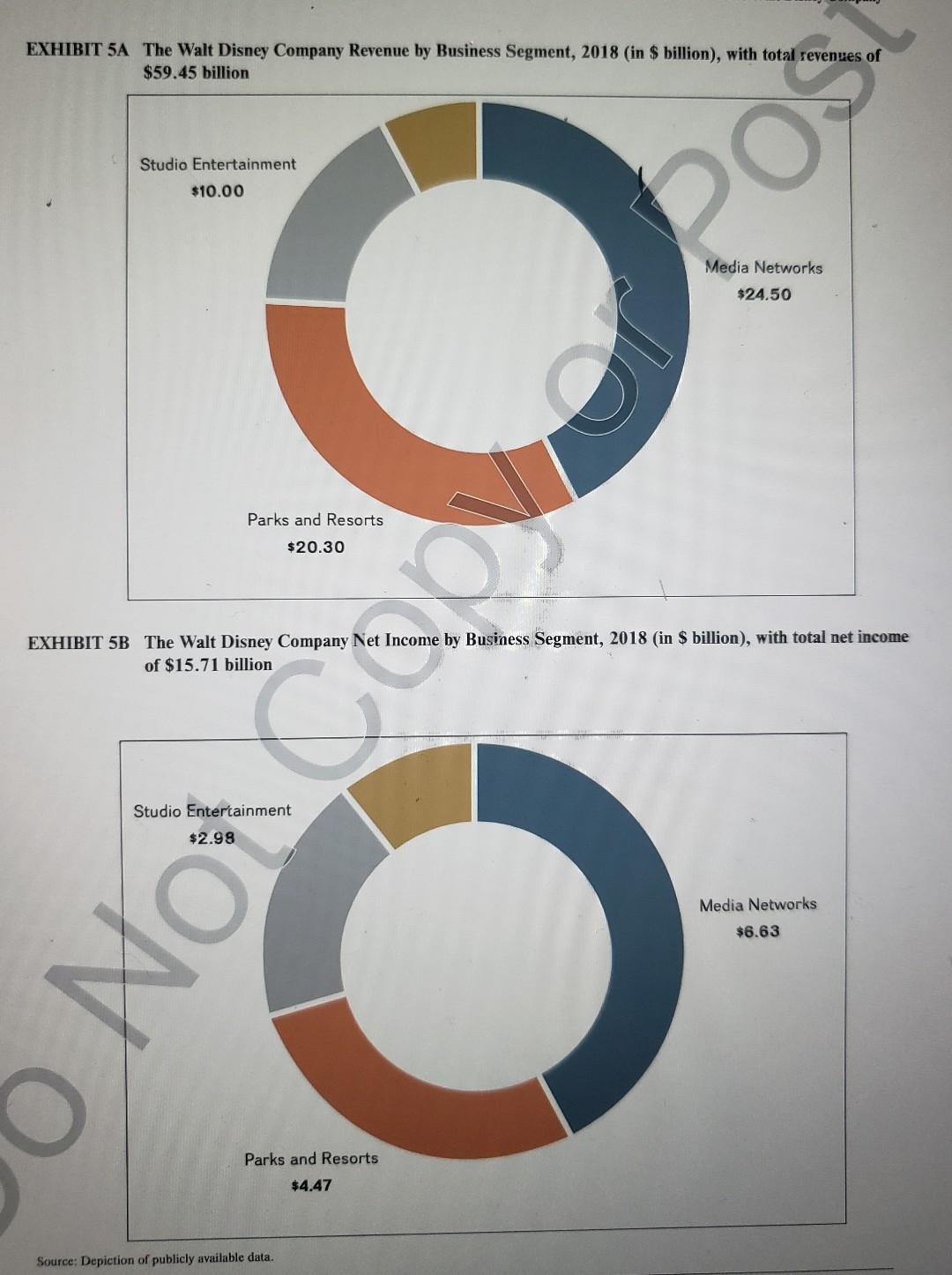 Read the Walt Disney Company 2020 case and