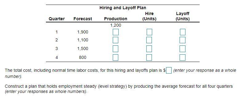 Costs/Other Data Previous quarter's output =