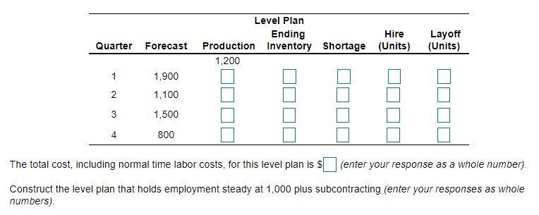 Costs/Other Data Previous quarter's output =